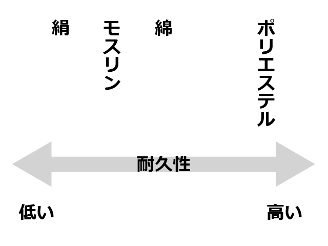 教えて！たなえり先生＞#25- 腰紐いろいろ - WITH THE MODERN