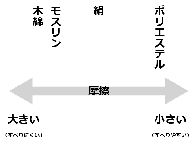 教えて！たなえり先生＞#25- 腰紐いろいろ - WITH THE MODERN